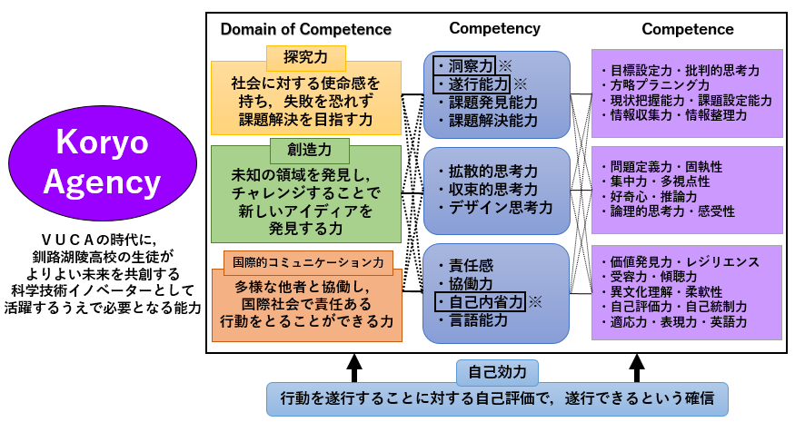 図1　「Koryo Agency」の構成要素