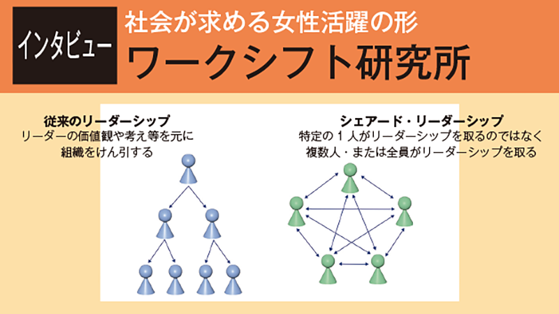 【Interview】社会が求める女性活躍の形　小早川 優子 株式会社ワークシフト研究所 代表取締役社長