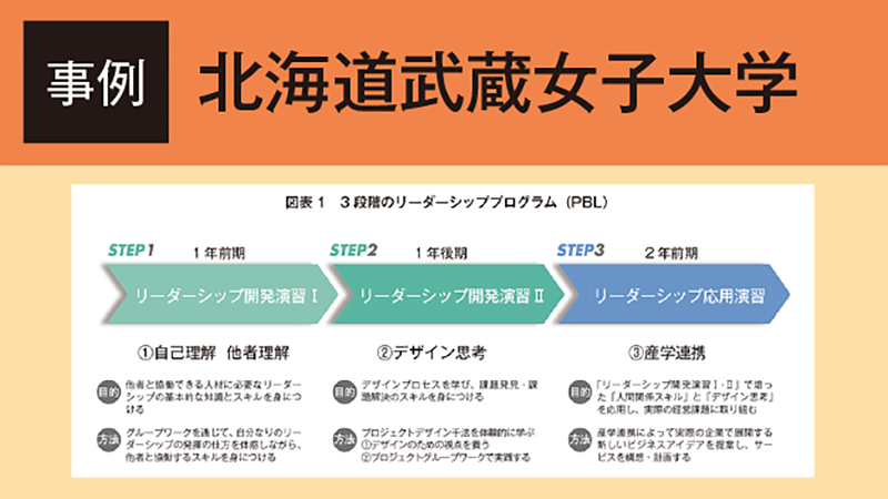 女子のための経営学部が育む「リーダーシップ」と「経営×ICT×デザイン」／北海道武蔵女子大学