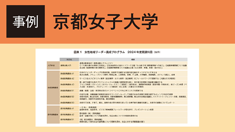 全学生参加の体系的なプログラム「女性地域リーダー養成プログラム」／京都女子大学