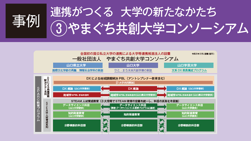 強固な人的ネットワークが支える 国公私立 三位一体の大学連携／やまぐち共創大学コンソーシアム