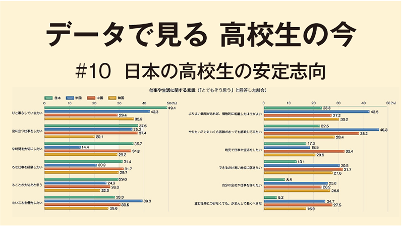 データで見る　高校生の今［10］日本の高校生の安定志向