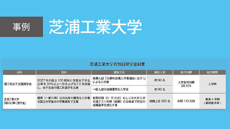 長期ビジョンにダイバーシティの推進を掲げ、 目標達成に独自奨学金を活用／芝浦工業大学