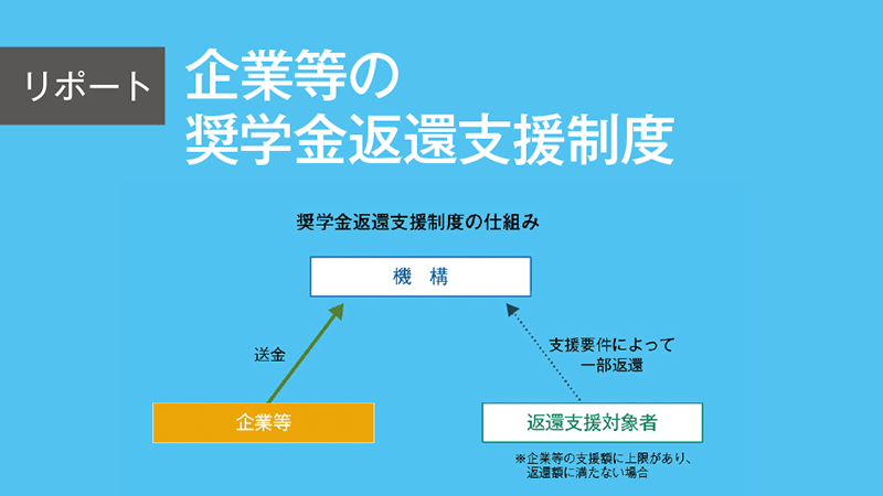 企業等の奨学金返還支援制度