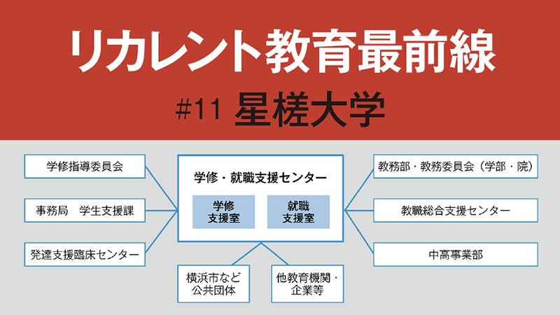 リカレント教育最前線［11］ 学生支援のための スクーリングサポートブック（教職員用）／星槎大学