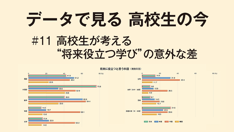 データで見る　高校生の今［11］高校生が考える“将来役立つ学び”の意外な差