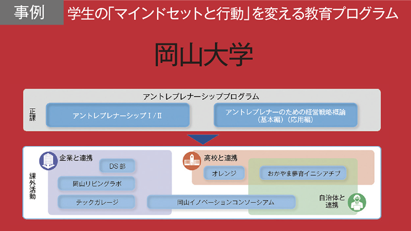 イントレプレナーシップを重視し 学生・教職員が「主体的に動けるマインドセット」／岡山大学