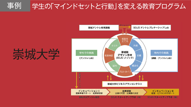 「学生の心に火をつける」 起業よりプロセスを重視する教育プログラム／崇城大学