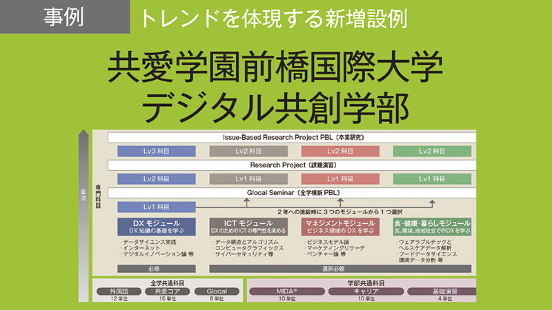 デジタル ×「ICT」「マネジメント」「食・健康・暮らし」で地域全体のDXを進める人材を育てる／共愛学園前橋国際大学　デジタル共創学部