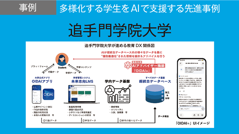 超統合データベースに基づいて開発したAIアドバイザー「OIDAI+」を学生生活の相談窓口に／追手門学院大学