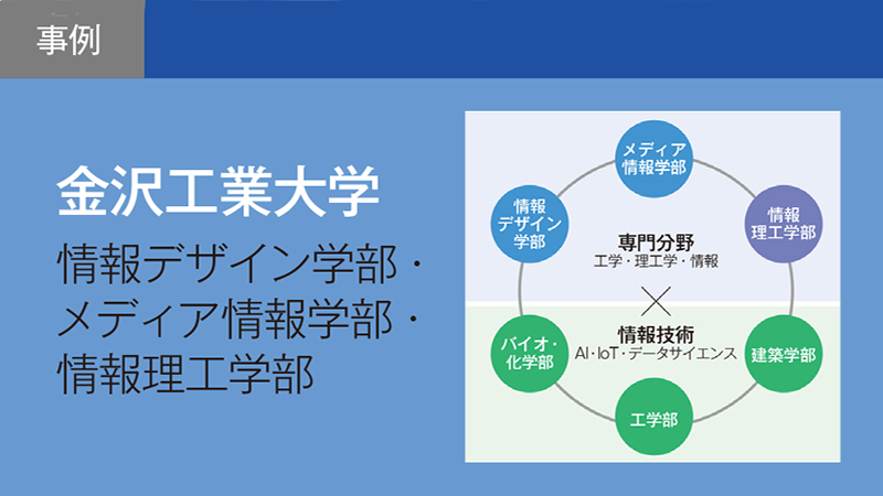 フィジカルAI時代を生き抜く文理融合　2040年を見据えて挑む学部再編／金沢工業大学  情報デザイン学部・メディア情報学部・情報理工学部