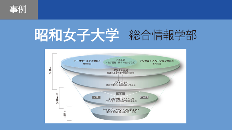 企業のヒアリングからカリキュラムを独自設計 女子大の強みを生かしたアプローチで求められる人材を育成／昭和女子大学　総合情報学部