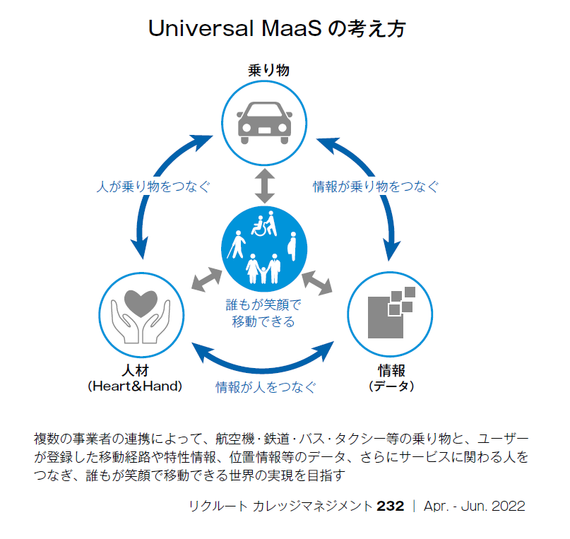 Universal MaaS の考え方