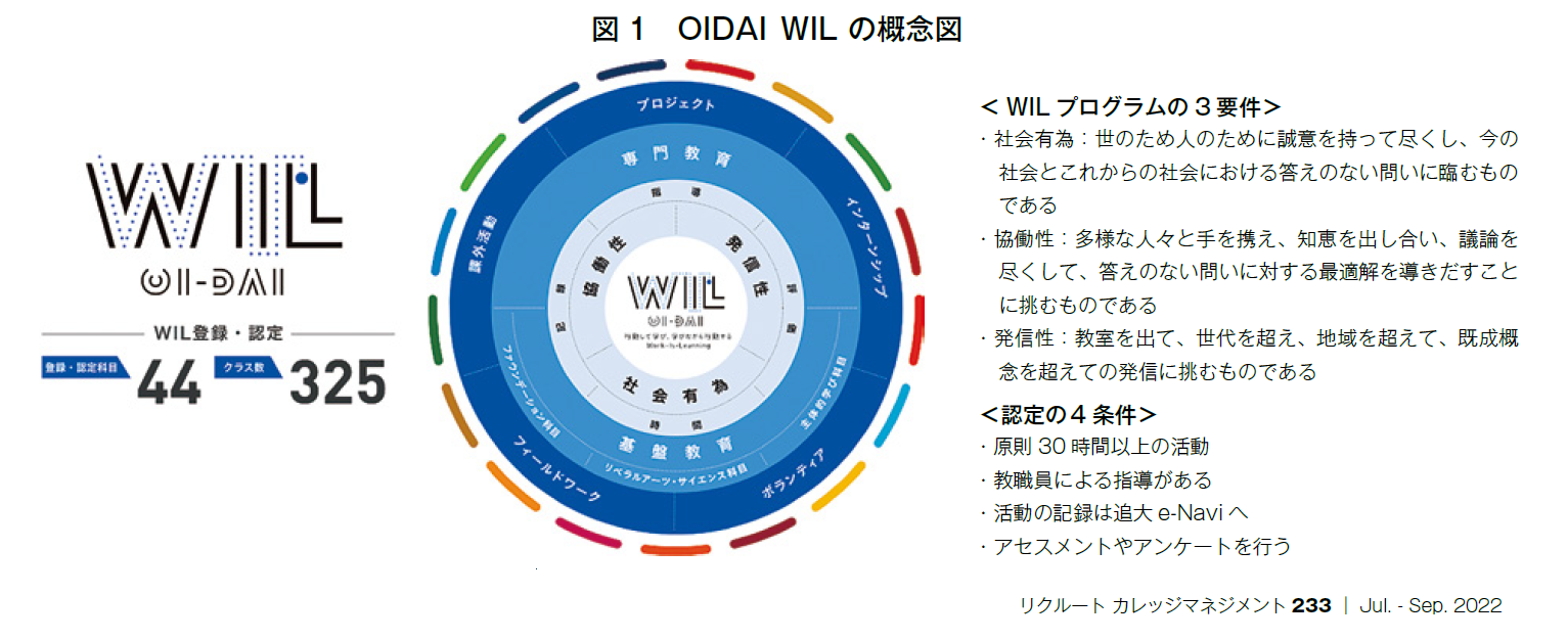 図1　OIDAI WIL の概念図