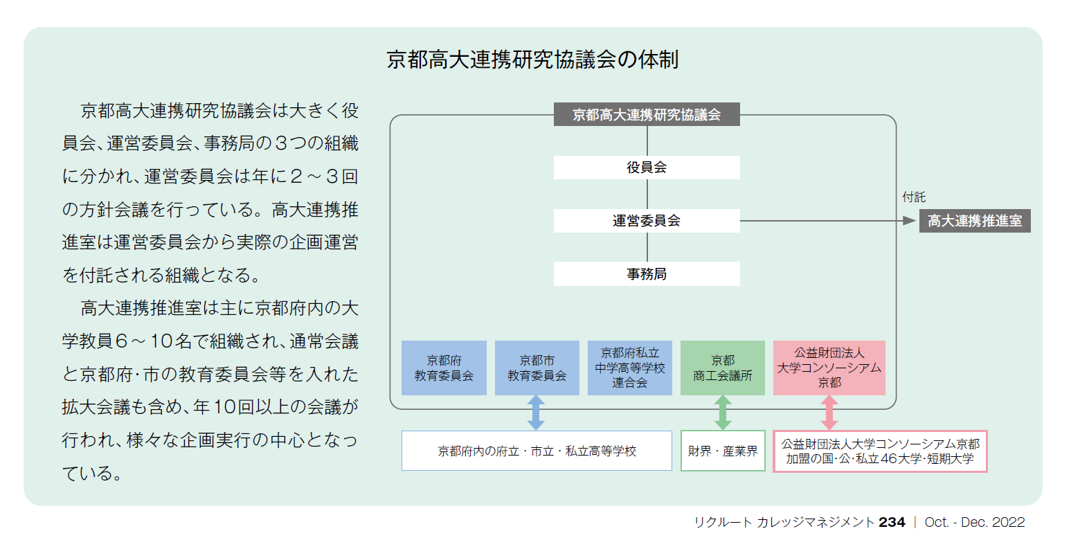 京都高大連携研究協議会の体制