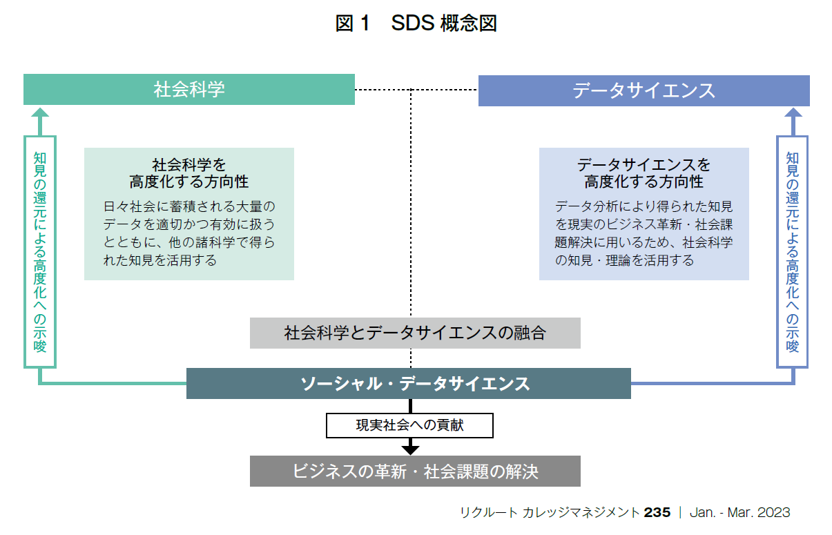 図1　SDS 概念図