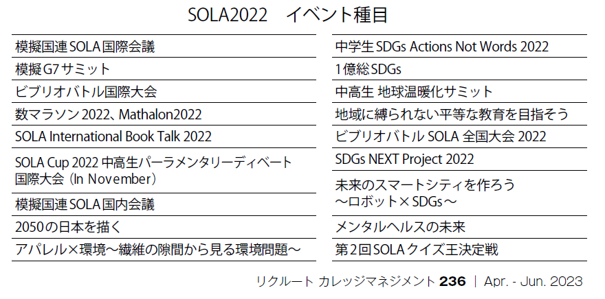 図表　SOLA2022 イベント種目