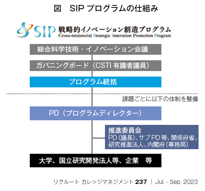 図　SIPプログラムの仕組み