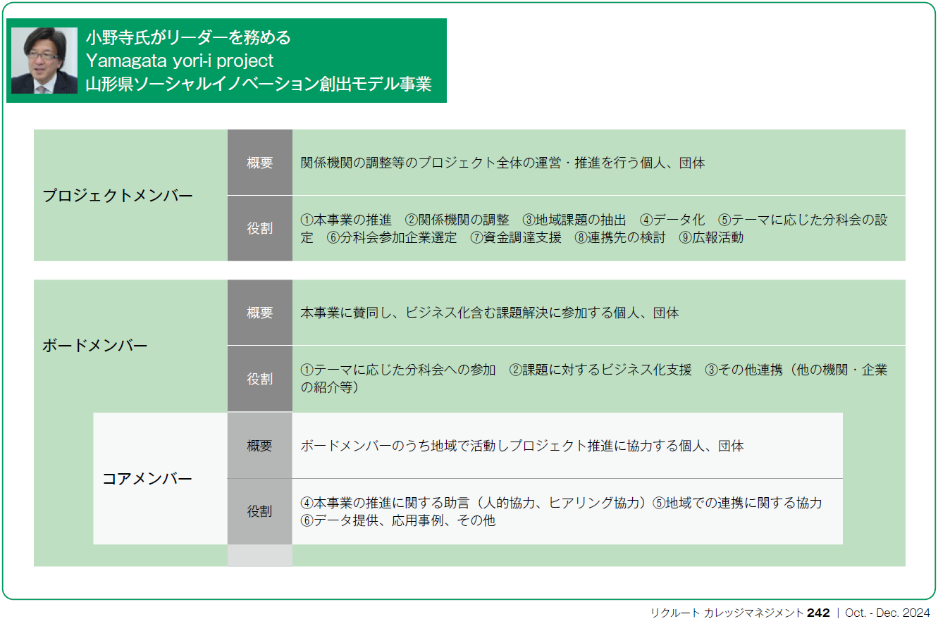 山形県ソーシャルイノベーション創出モデル事業