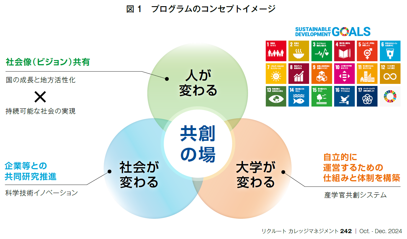 図1　プログラムのコンセプトイメージ