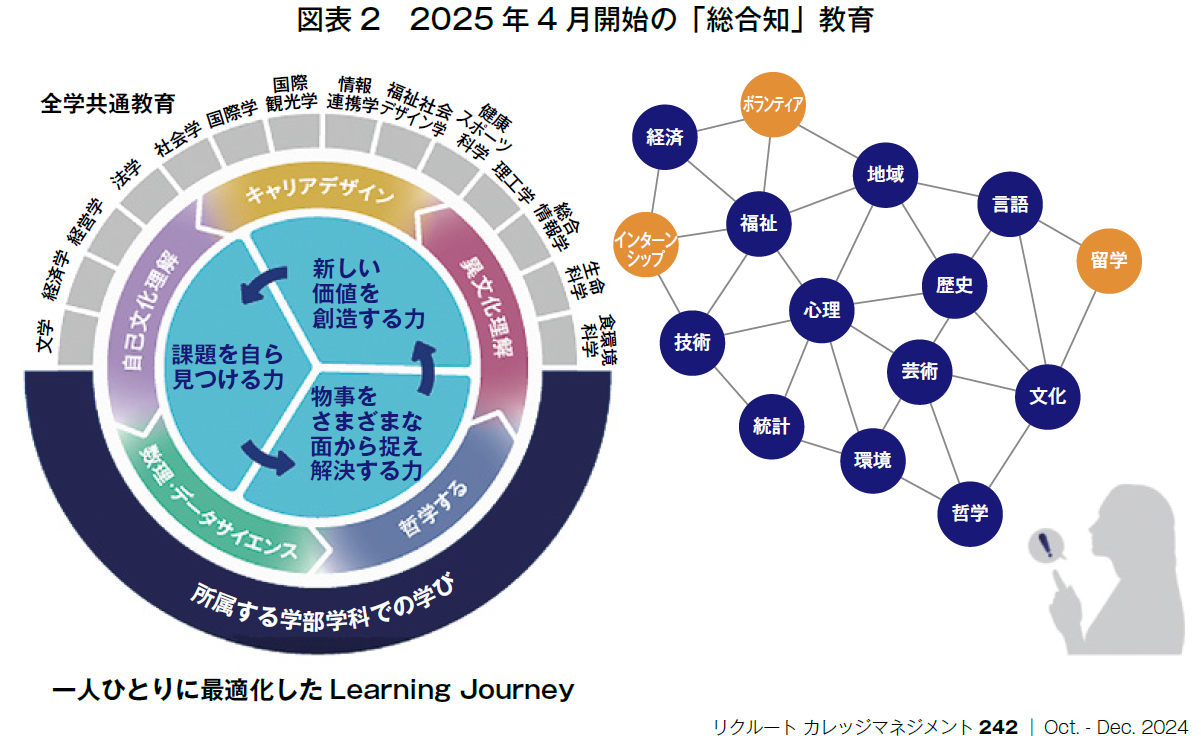 図表　入試の概観