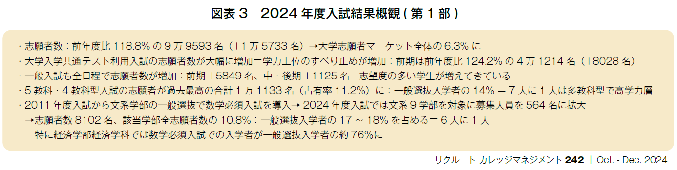 図表　入試の概観