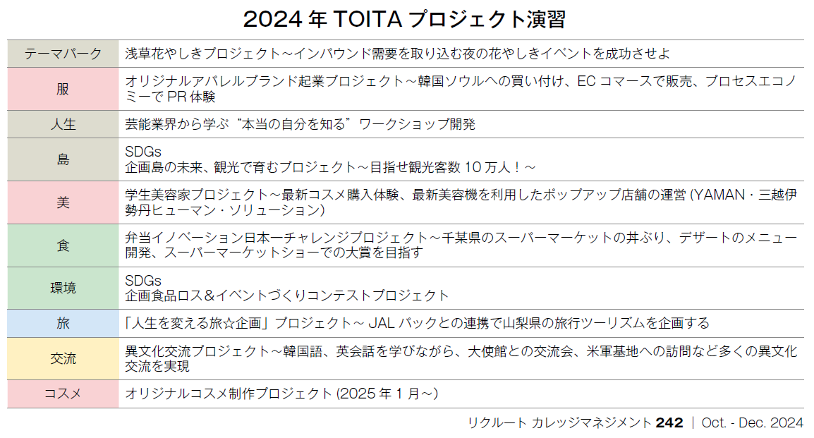 2024 年TOITA プロジェクト演習