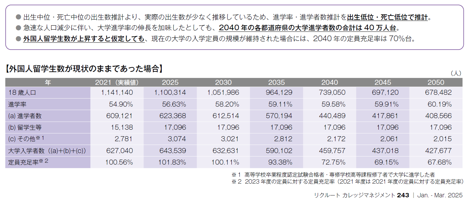 表／外国人留学生数が現状のままであった場合