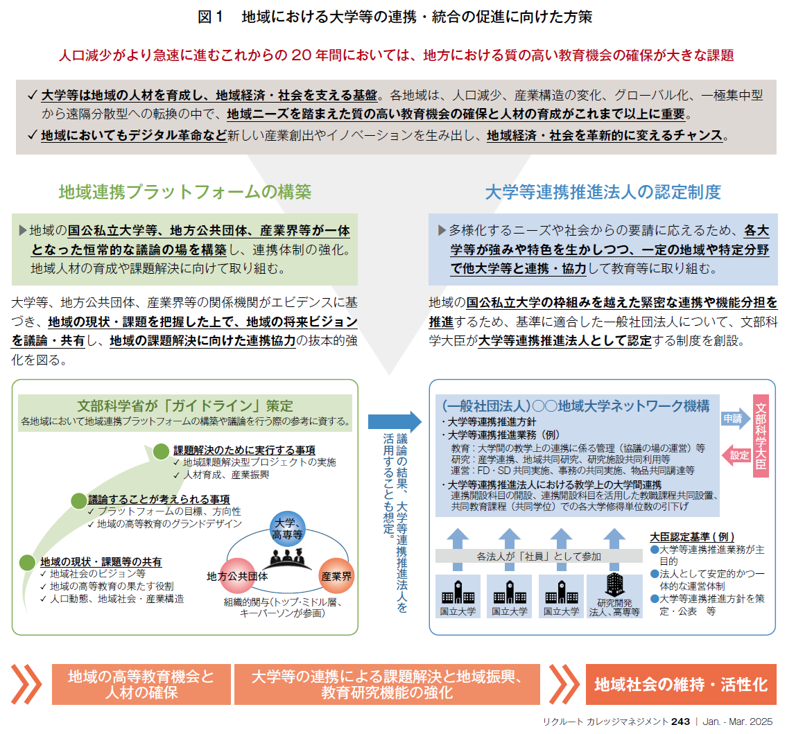 図1　地域における大学等の連携・統合の促進に向けた方策