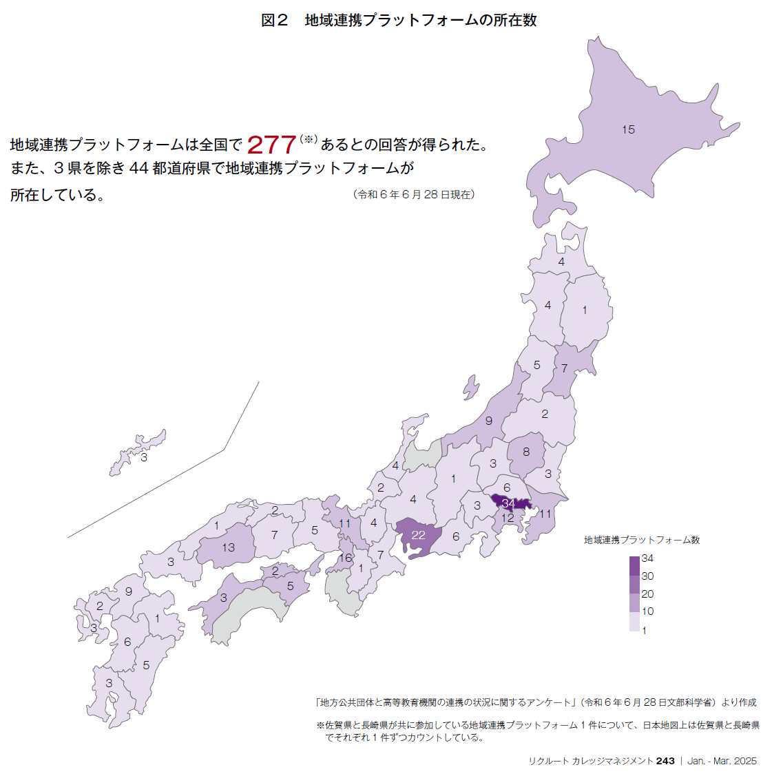 図2　地域連携プラットフォームの所在数