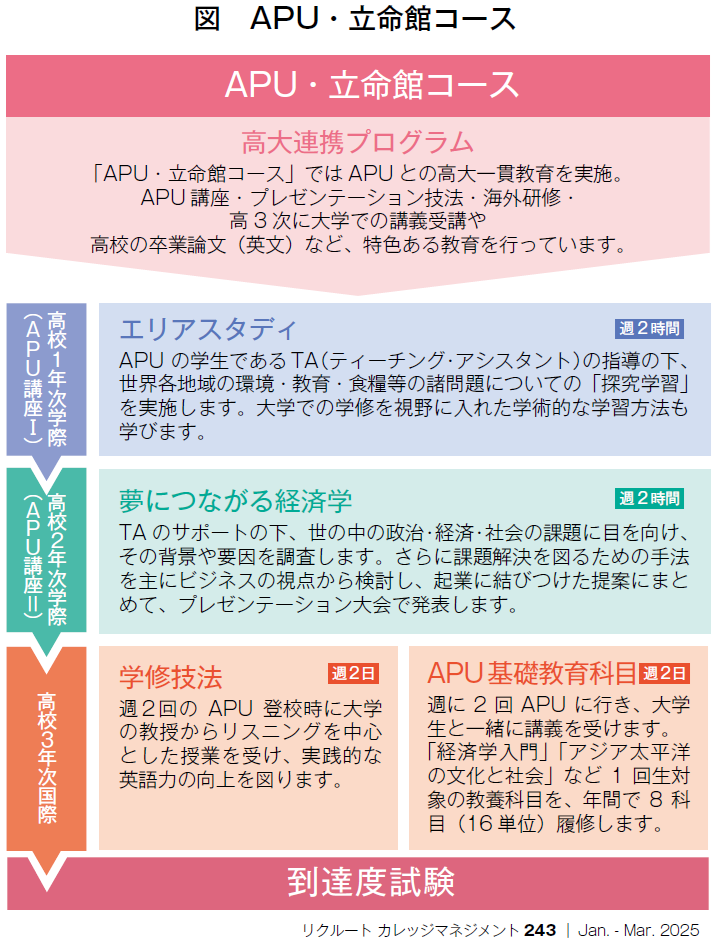 図　APU・立命館コース