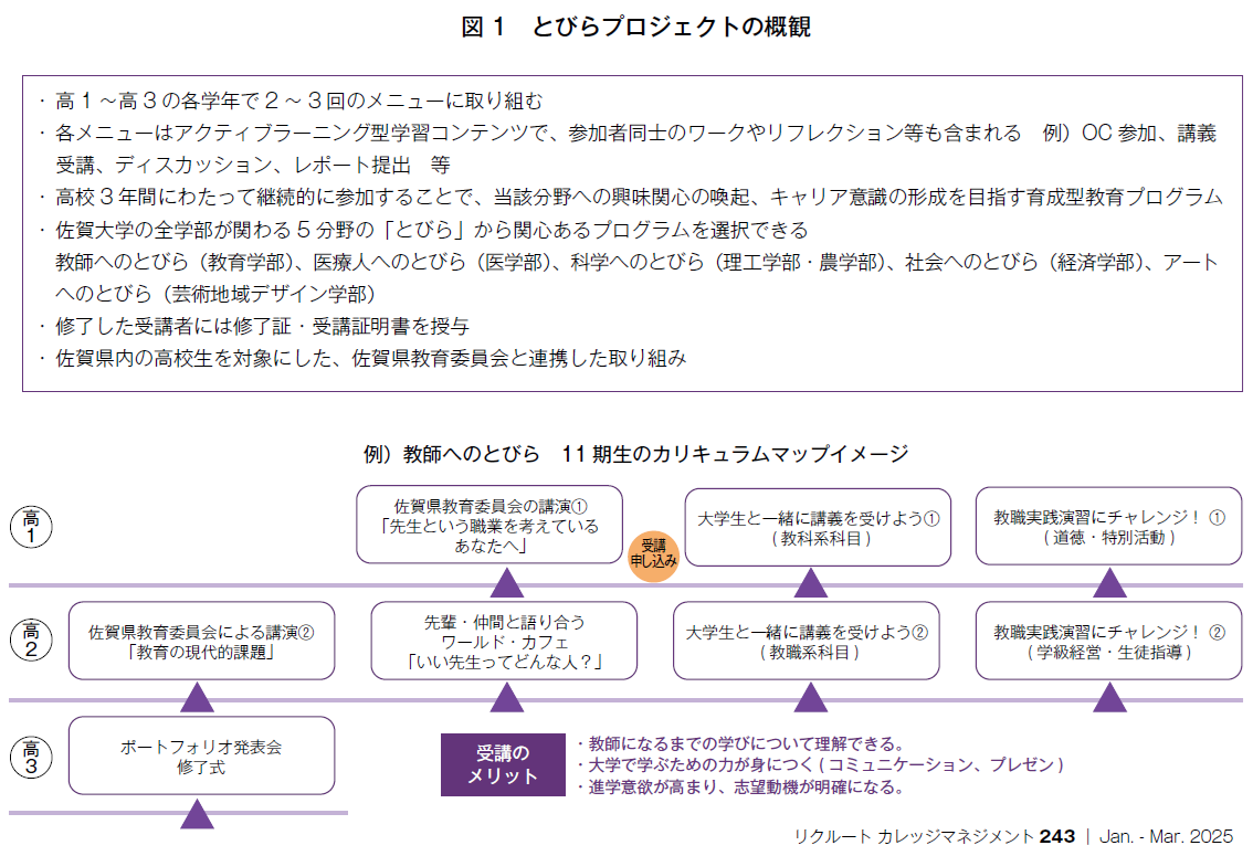 図1　とびらプロジェクトの概観