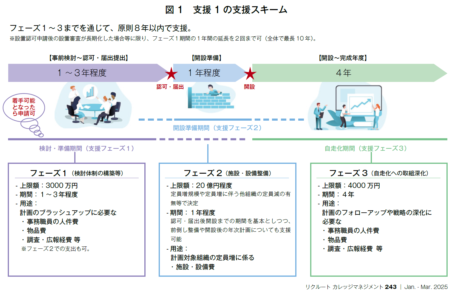 図1　支援1の支援スキーム