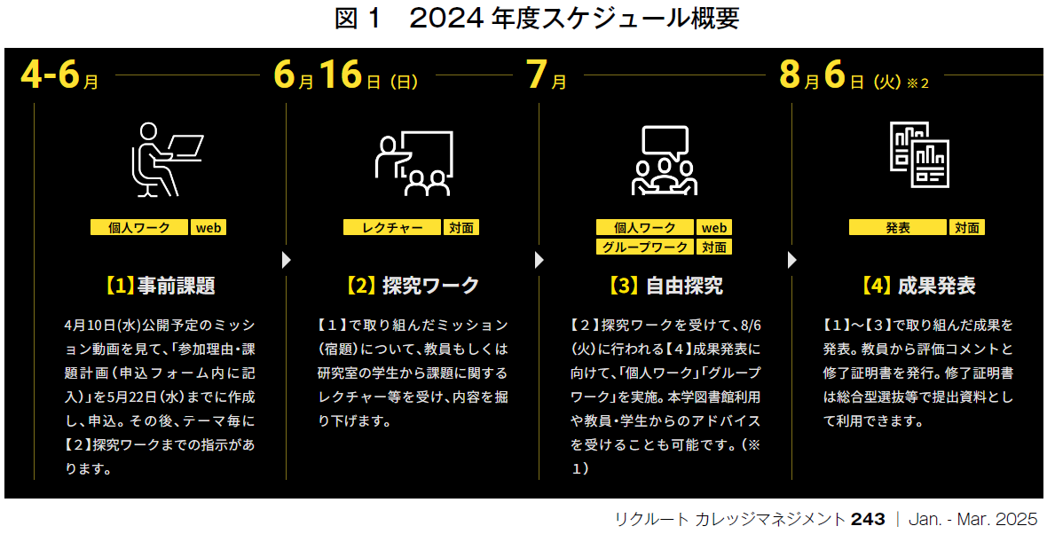 図1　2024年度スケジュール概要