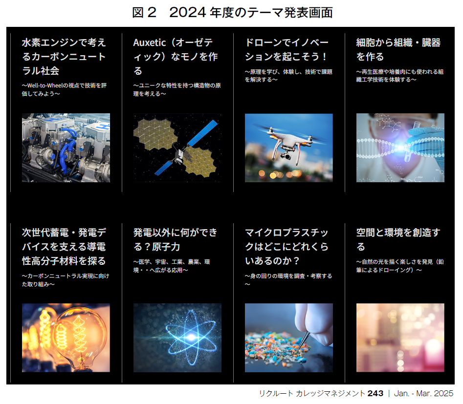 図2　2024年度のテーマ発表画面