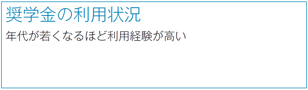 奨学金の利用状況