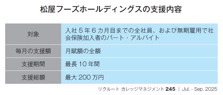 松屋フーズホールディングスの支援内容
