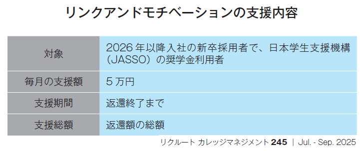 リンクアンドモチベーションの支援内容