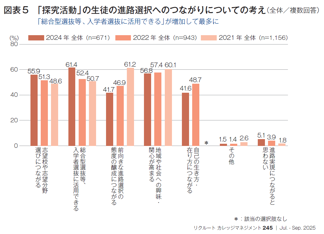 図表5 「探究活動」の生徒の進路選択へのつながりについての考え（全体／複数回答）