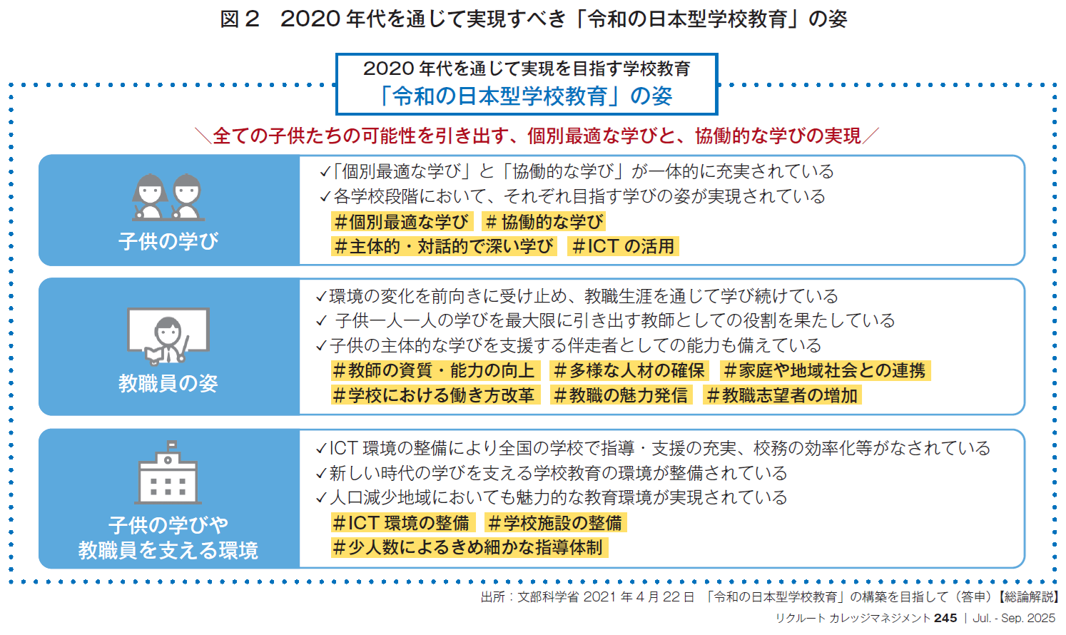 図2　2020年代を通じて実現すべき「令和の日本型学校教育」の姿