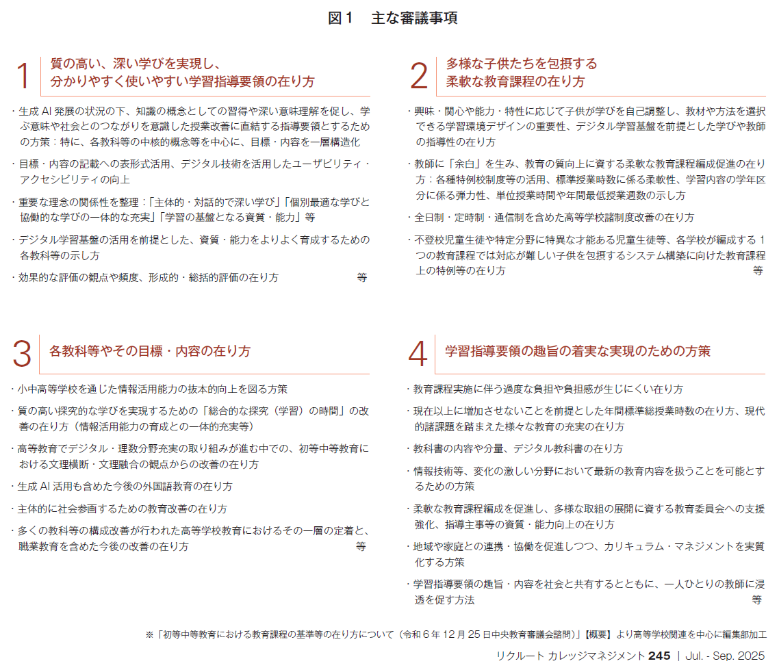 図１　主な審議事項