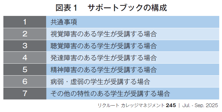 図表1　サポートブックの構成