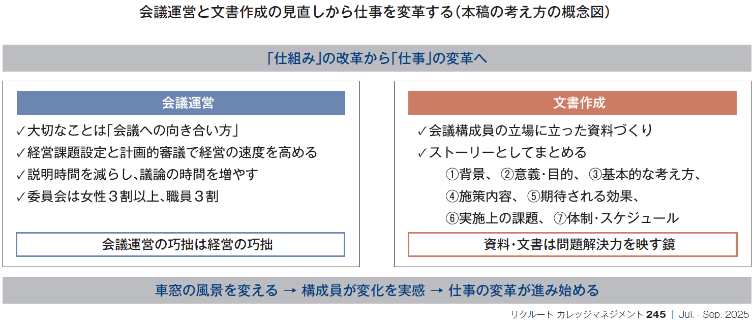 表　需要縮小時代の大学経営戦略の視点