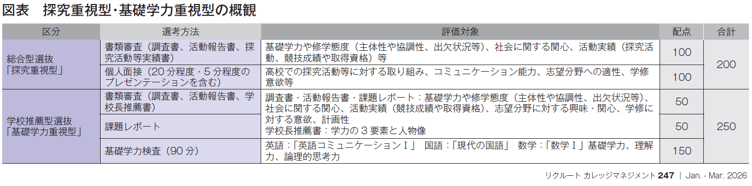 図表　探究重視型・基礎学力重視型の概観