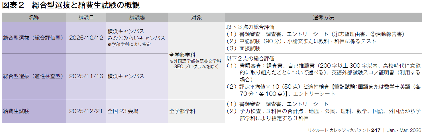 図表2　総合型選抜と給費生試験の概観