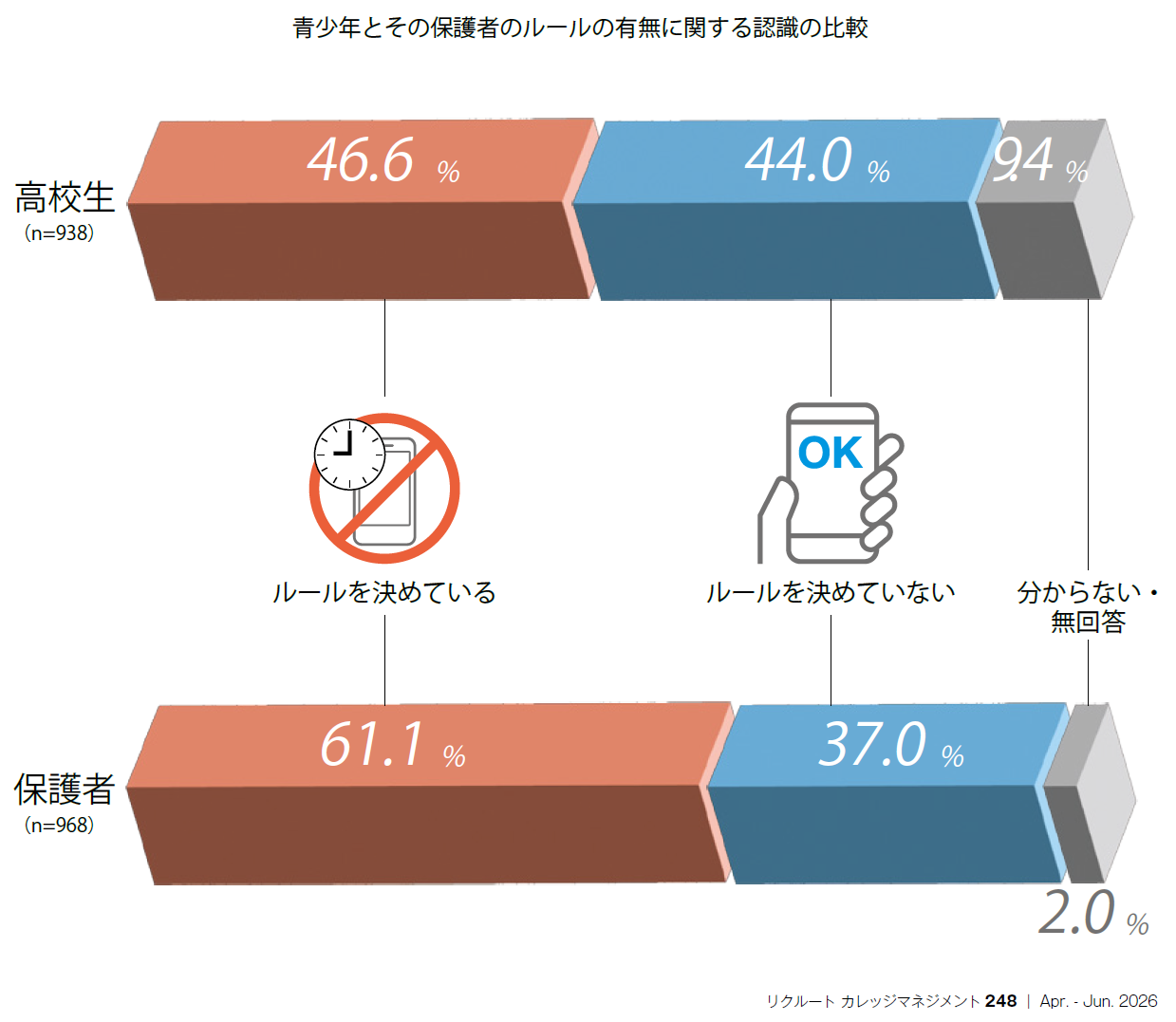 図　「自分の将来について明るい希望がある」と思うこども・若者の割合