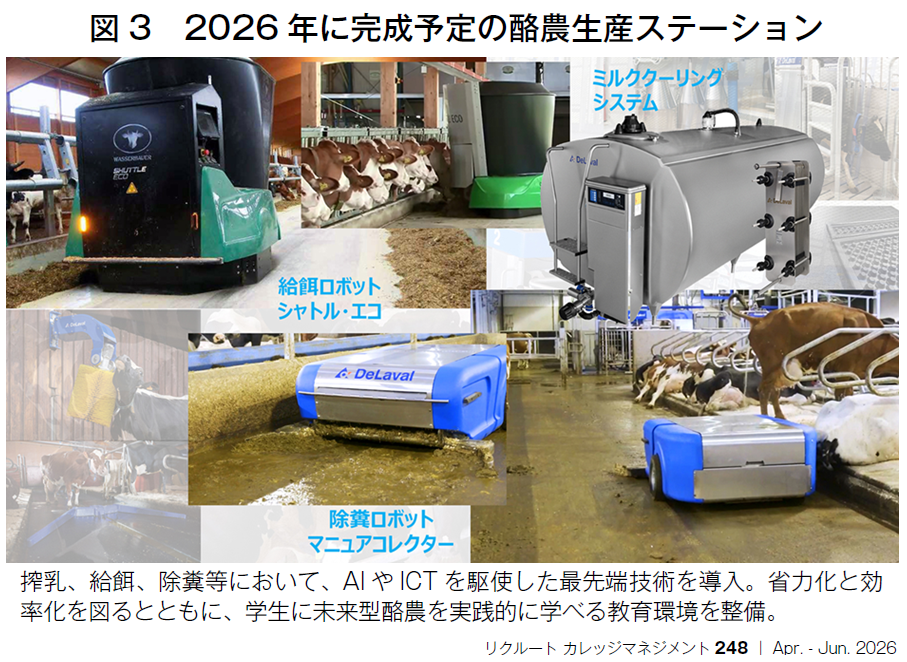 図3　2026年に完成予定の酪農生産ステーション