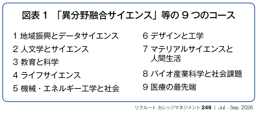 図表1 「異分野融合サイエンス」等の9つのコース