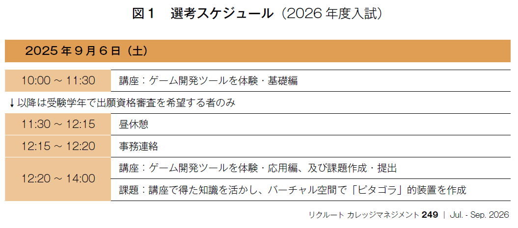 図1 選考スケジュール(2026年度入試)