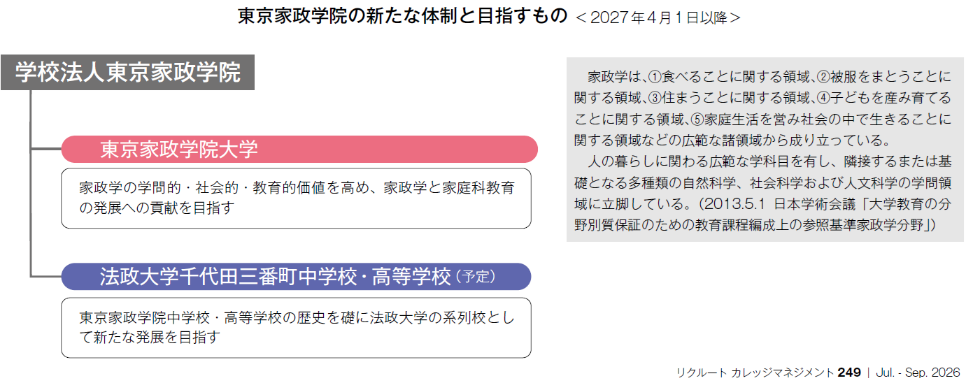 東京家政学院の新たな体制と目指すもの<2027年4月1日以降>